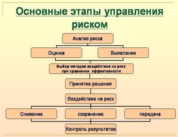 Общие риски в медицинских учреждениях и стратегии их сниженияВ медицинских учреждениях необходимо уделять особое внимание различным видам опасностей, которые могут возникнуть. Очень важно заранее выявить эти опасности и принять превентивные меры для минимизации их воздействия. Ниже приведены некоторые общие опасения и методы их снижения: