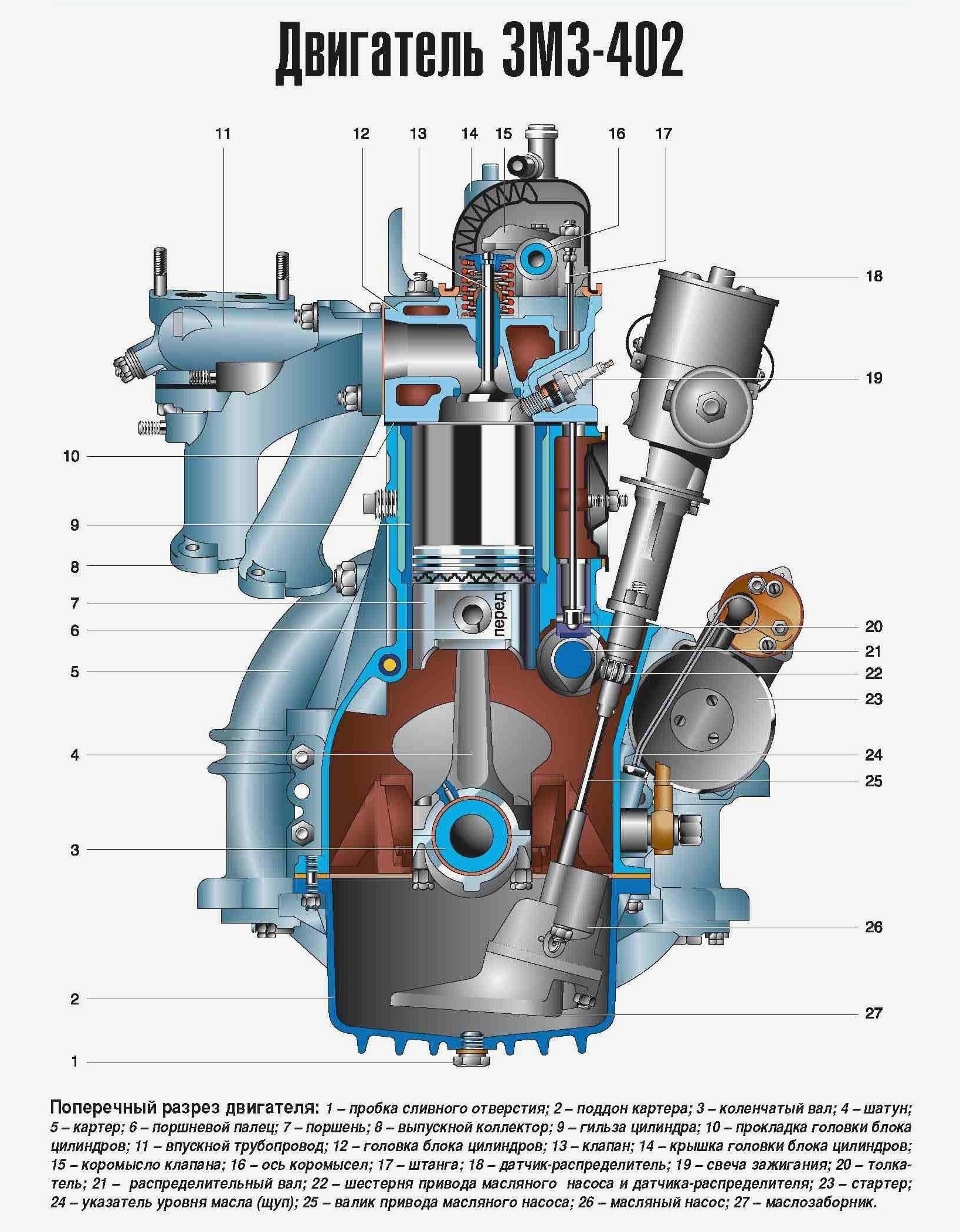 Обзор конструкции системы EGR ZMZ-402 и ее компонентов