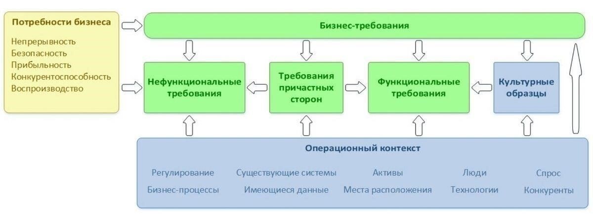Определение необходимости административной консультации в бизнесе