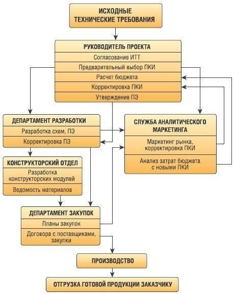 Определение объема маркетинговой деятельности в контракте