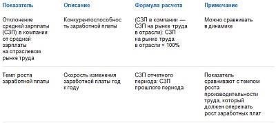 Определение собственных зарплатных ожиданий на основе опыта