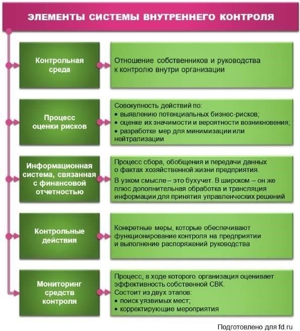 Определите четкие цели финансового надзора