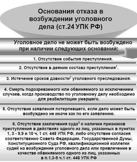 Основания для отказа в возбуждении уголовного дела