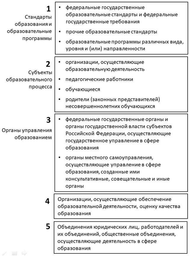 Основные нормативные акты, регулирующие процесс представления документов