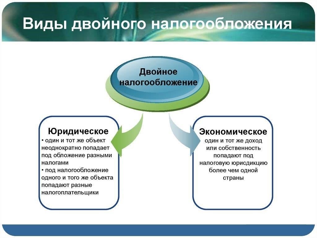 Основные положения для избежания двойного налогообложения доходов физических лиц