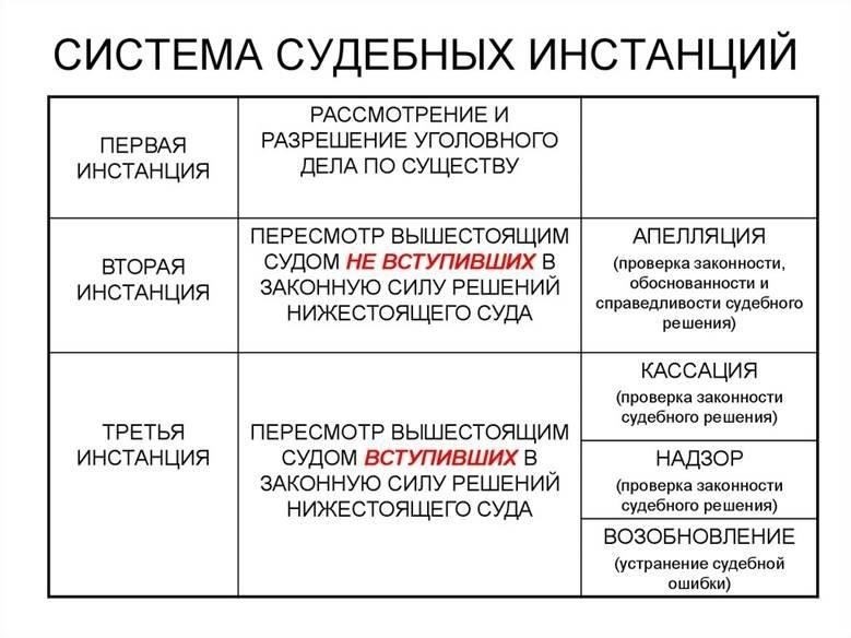 Основные разъяснения относительно роли судов низшей инстанции в кассации
