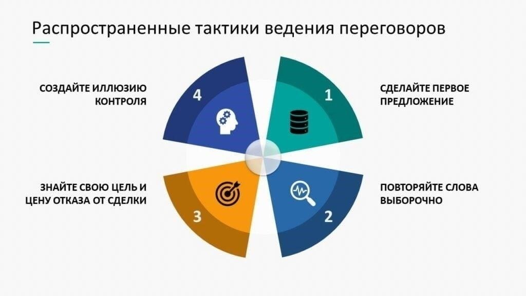 Первоначальные переговоры: Подготовка к посредничеству и мировым соглашениям