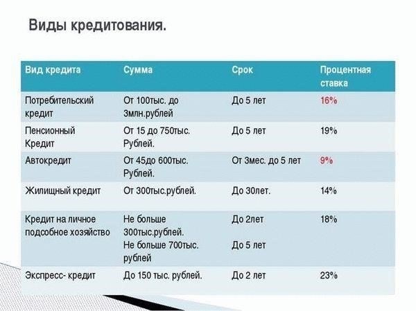 Плюсы и минусы выбора варианта автокредитования