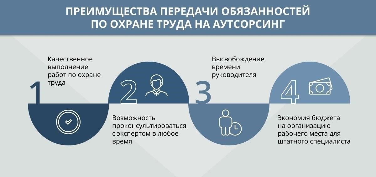 Почему и когда необходим аутсорсинг охраны труда?