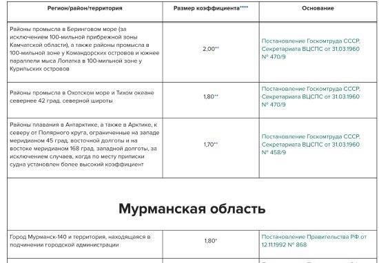 Почему у каждого региона свой коэффициент?