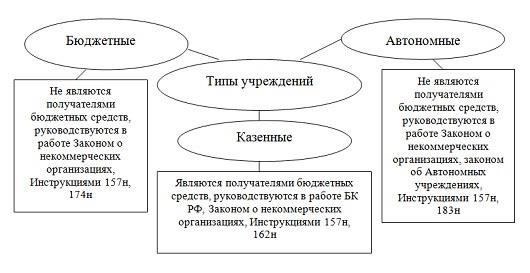 Понимание бюджетных обязательств по заработной плате в бухгалтерском учете
