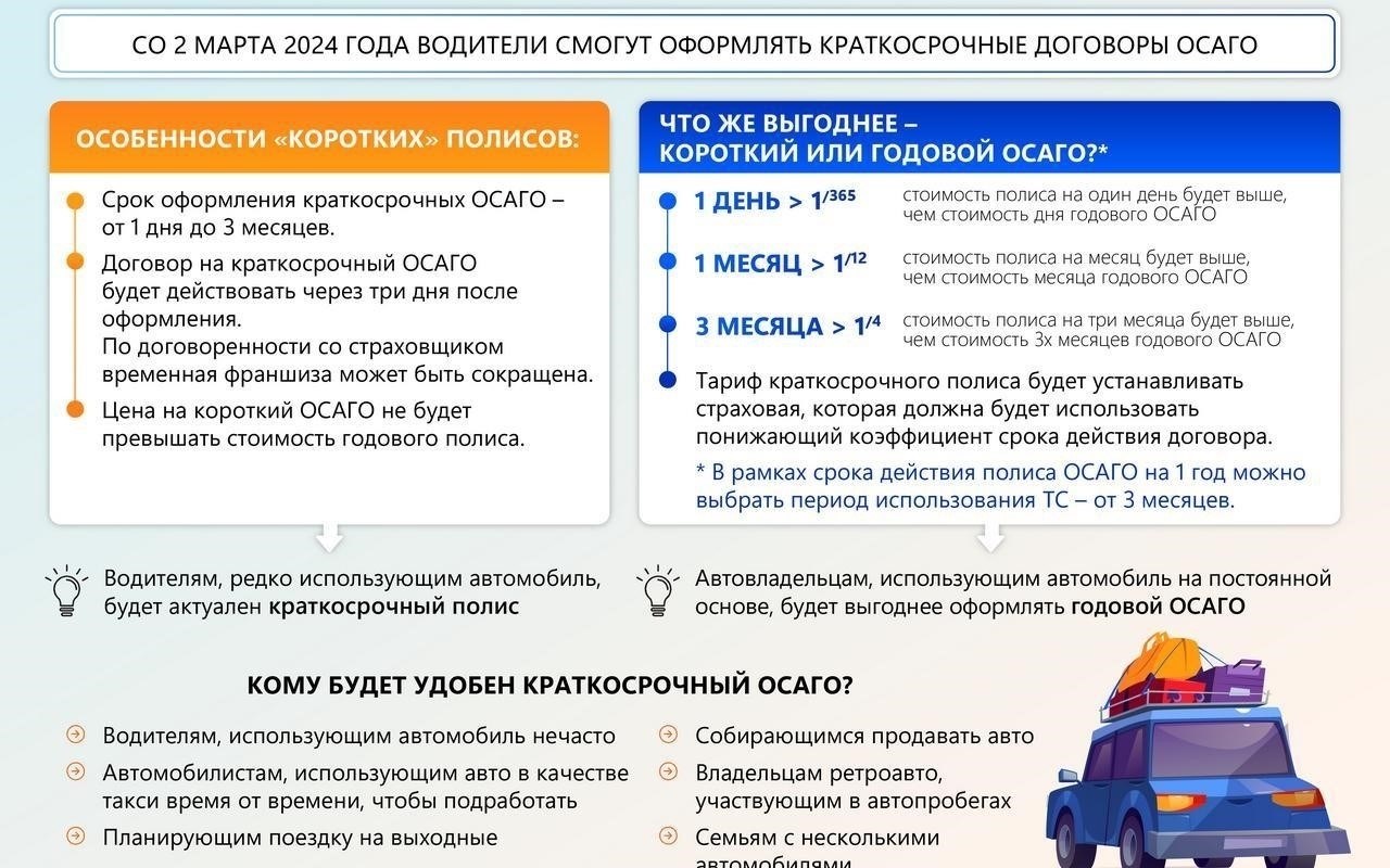 Понимание краткосрочных полисов ОСАГО: Что нужно знать