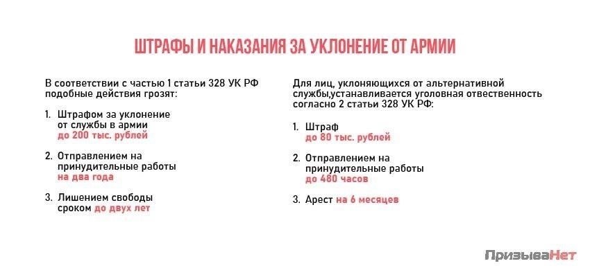 Понимание критериев освобождения от военной службы