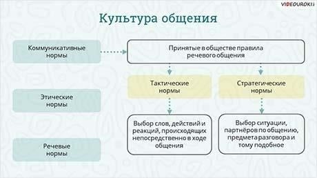 Понимание культурных различий до начала общения