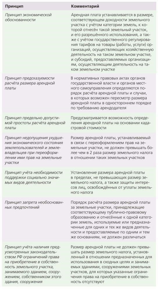 Понимание нормативно-правовой базы для обоснования размера участка