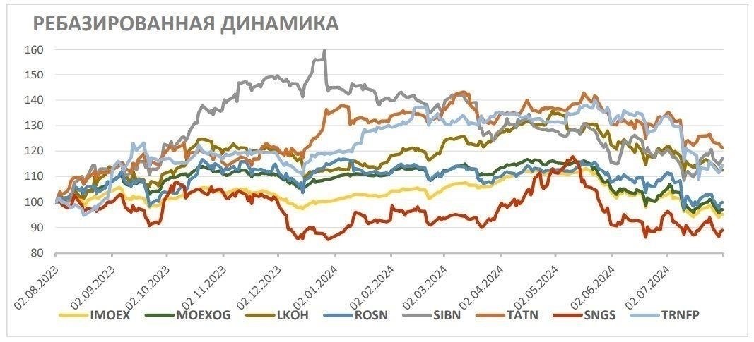 Понимание поведения акций TATN 3AO: Исторические и прогнозные графики