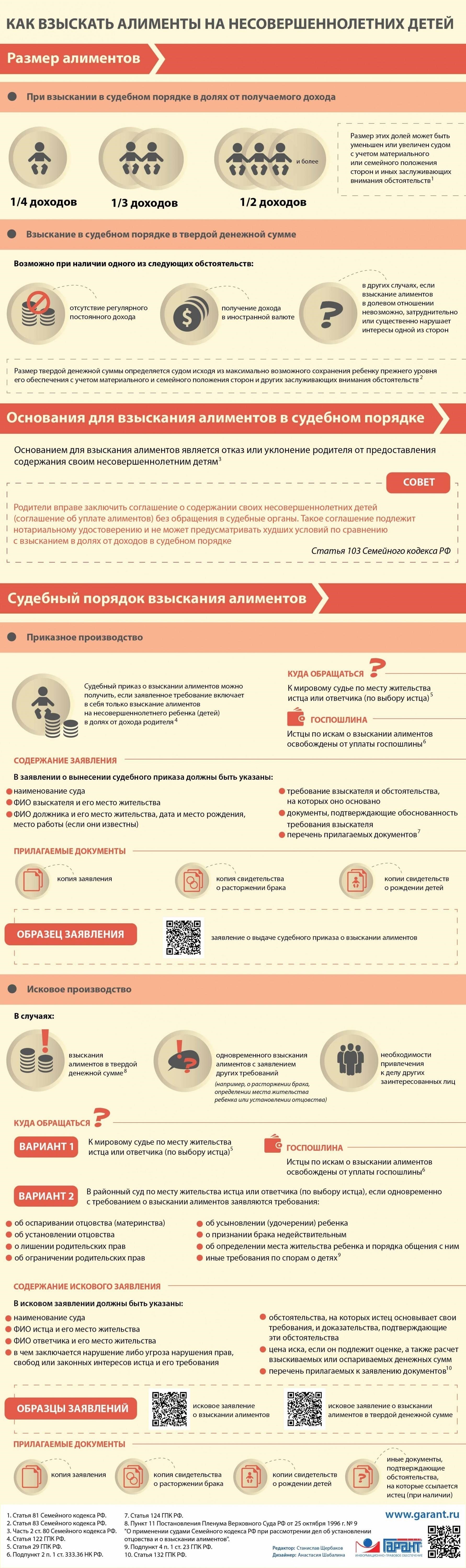 Понимание правовой базы для постановлений об алиментах