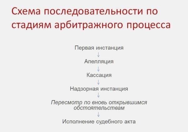 Понимание правовых основ исполнения арбитражного решения