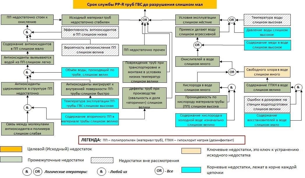 Понимание проблем ремонта трубопроводов при непрерывном потоке газа