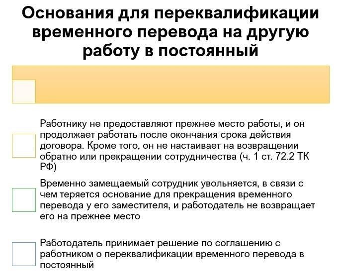Понимание процесса перевода на основную работу