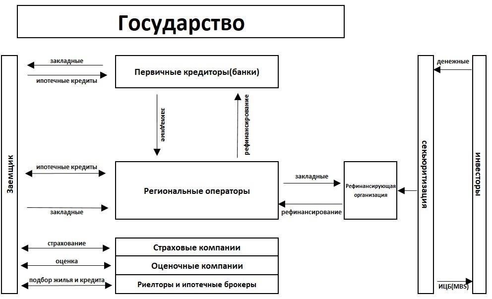 Понимание процесса подачи заявления на поддержку ипотеки