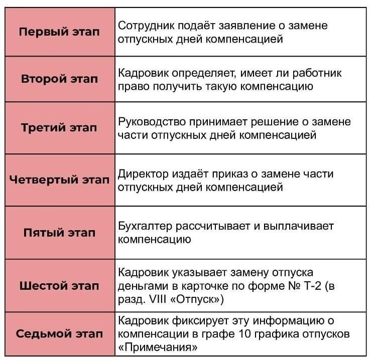 Понимание своих прав на компенсацию за неиспользованный отпуск