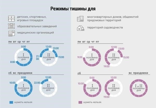 Понимание того, кто несет ответственность за шум