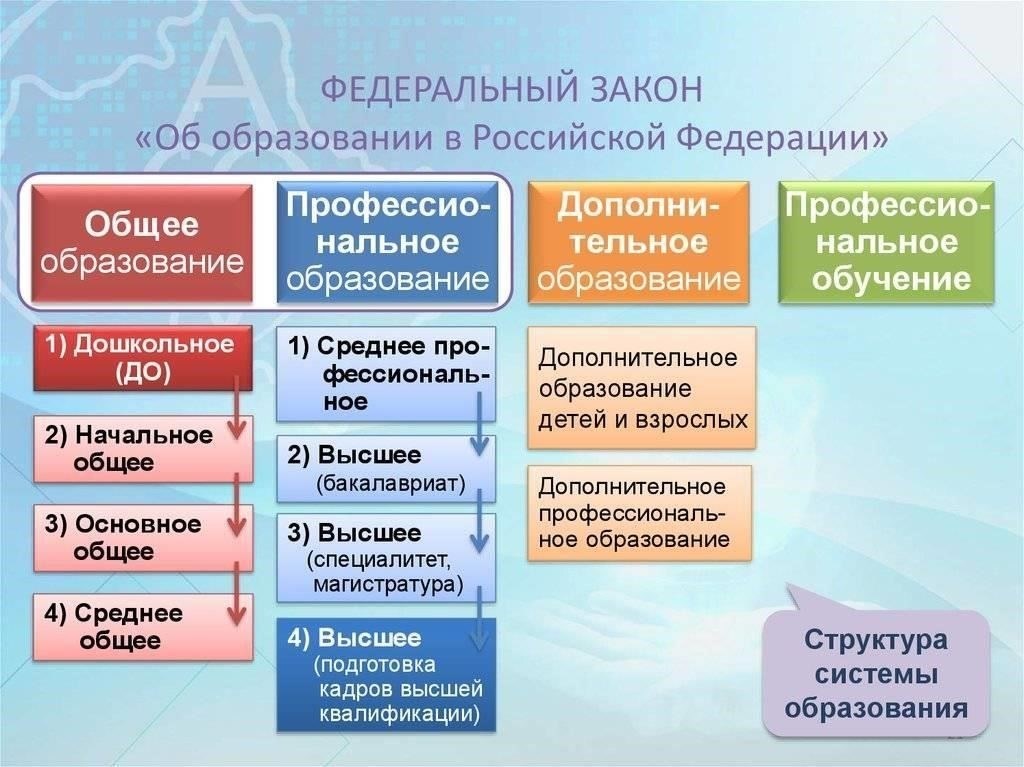 Понимание требований к получению лицензии