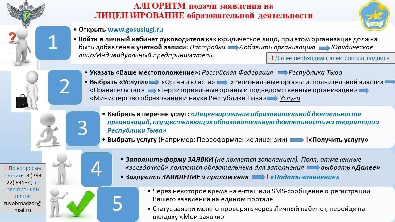 Пошаговое руководство по подаче заявки на утверждение программы