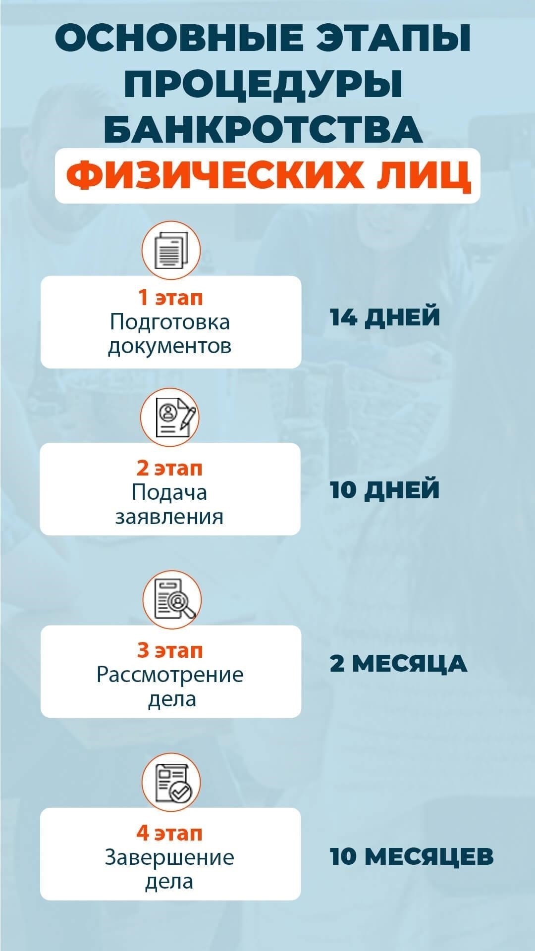 Пошаговый процесс инициирования взыскания списанных долгов