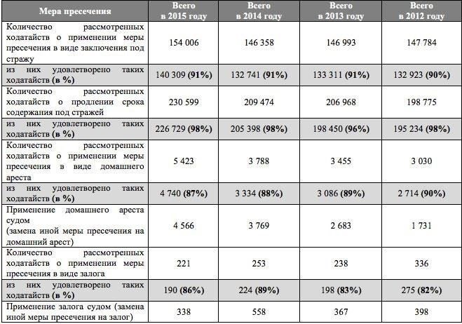 Последние реформы, влияющие на процедуры содержания под стражей на дому