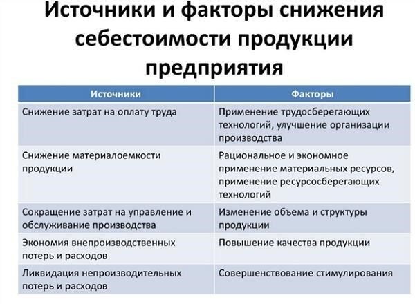 Практические решения для борьбы с ростом затрат на некачественный ремонт