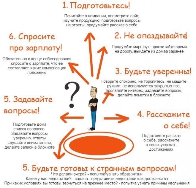 Правовая база для найма молодых людей по срочным договорам