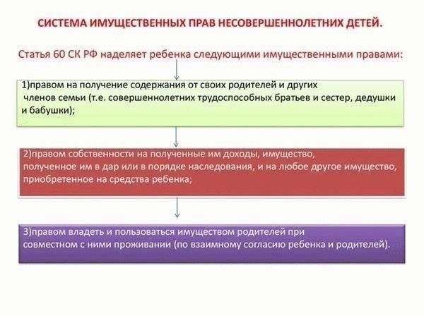 Правовая основа для обеспечения жильем уязвимых детей
