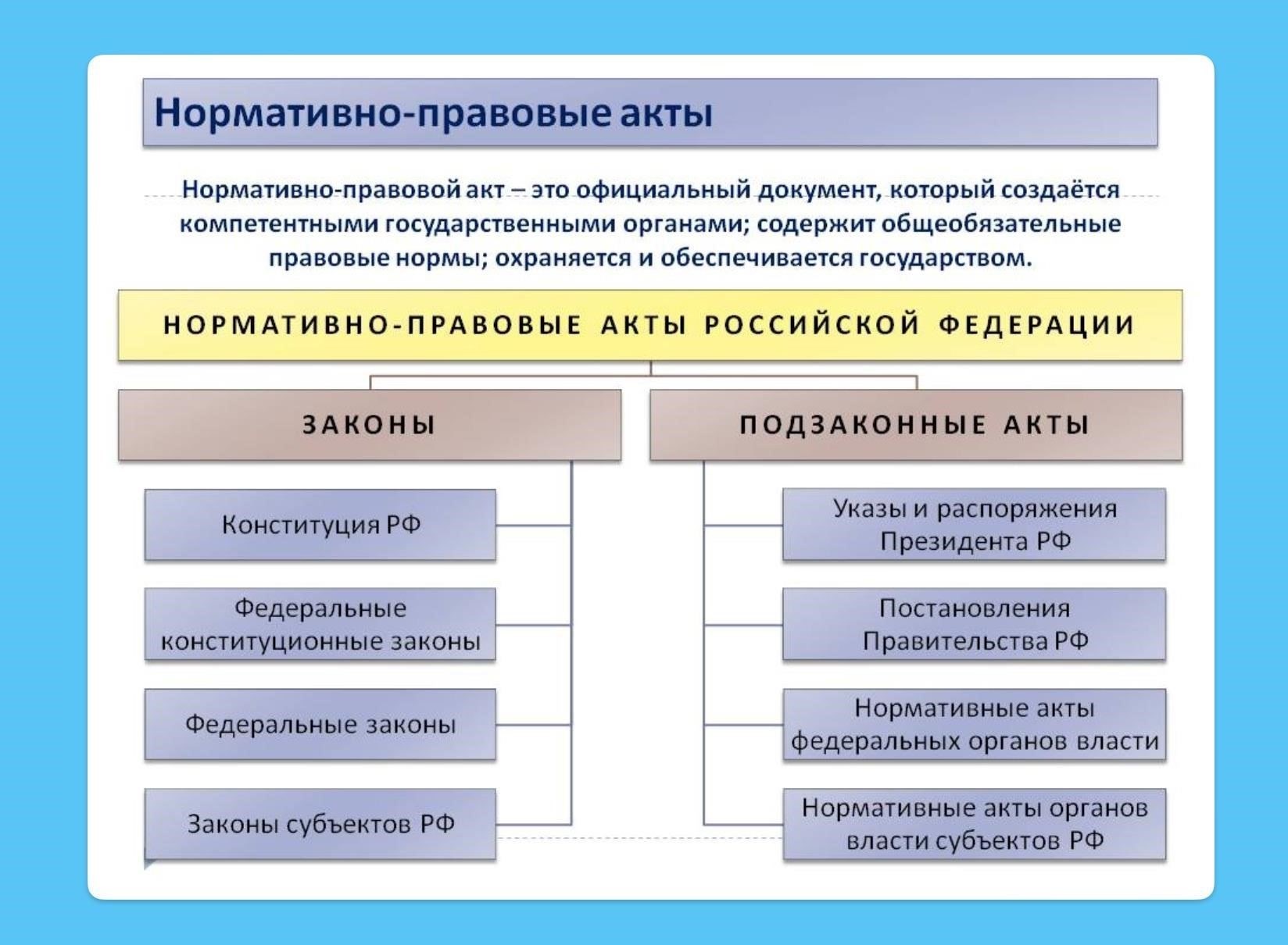 Правовая основа нормативных актов Министерства внутренних дел