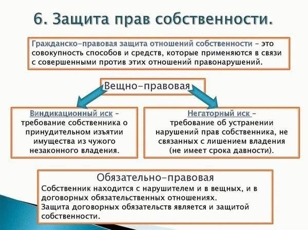 Правовые меры защиты вашей собственности от несанкционированных дорог