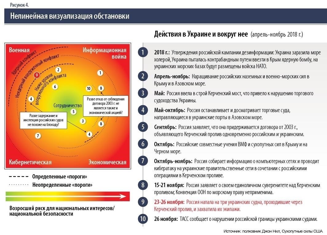 Правовые процедуры для эскалации ситуации