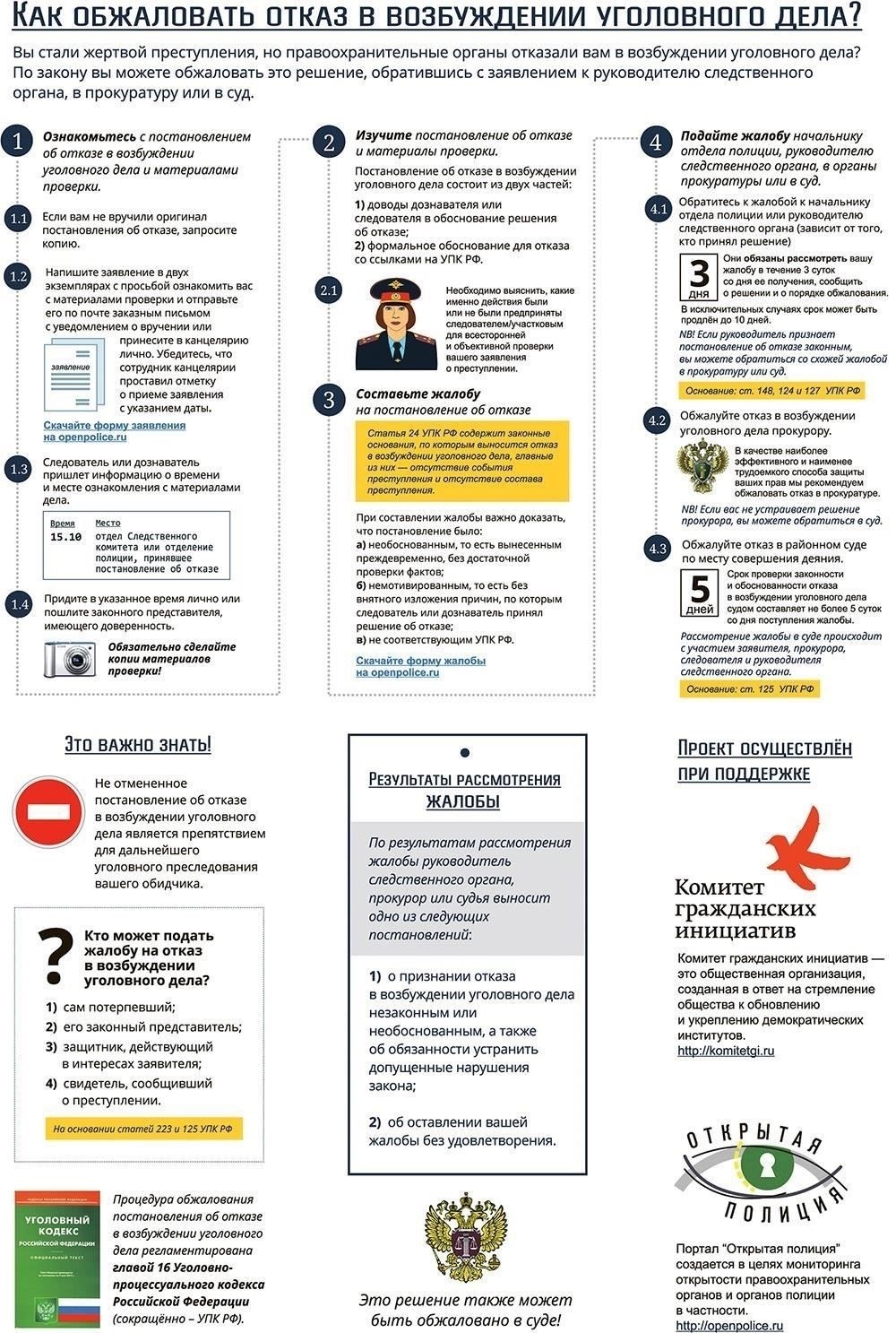 Правовые процедуры оспаривания отказа в возбуждении дела частного обвинения