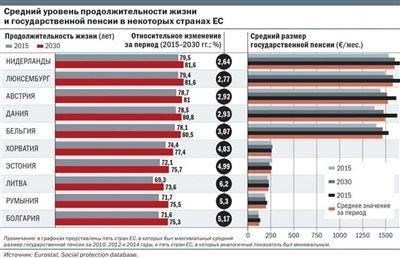 Предлагаемые изменения в сроке военной службы для выхода на пенсию