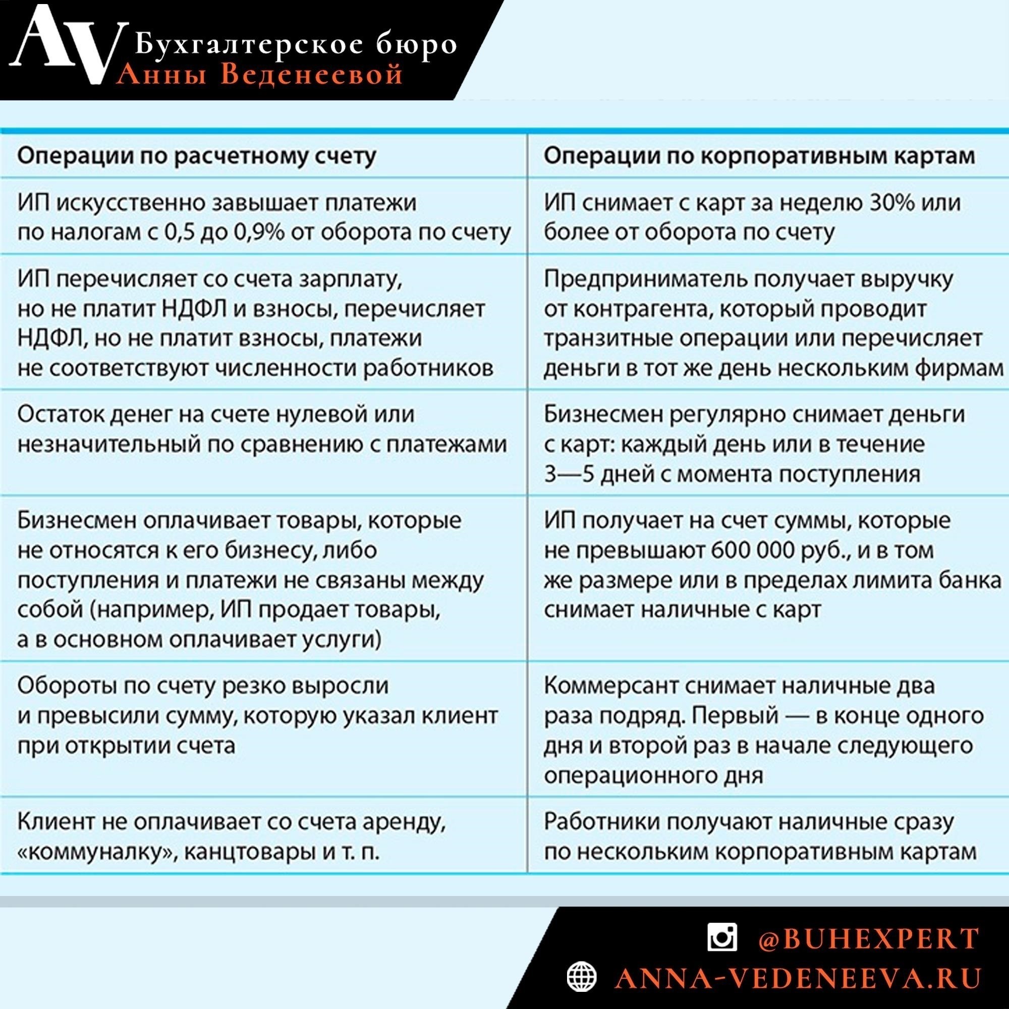 Причины отказа банка в снятии средств со счета индивидуального предпринимателя
