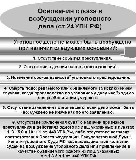 Причины отказа в возбуждении дела о личном банкротстве