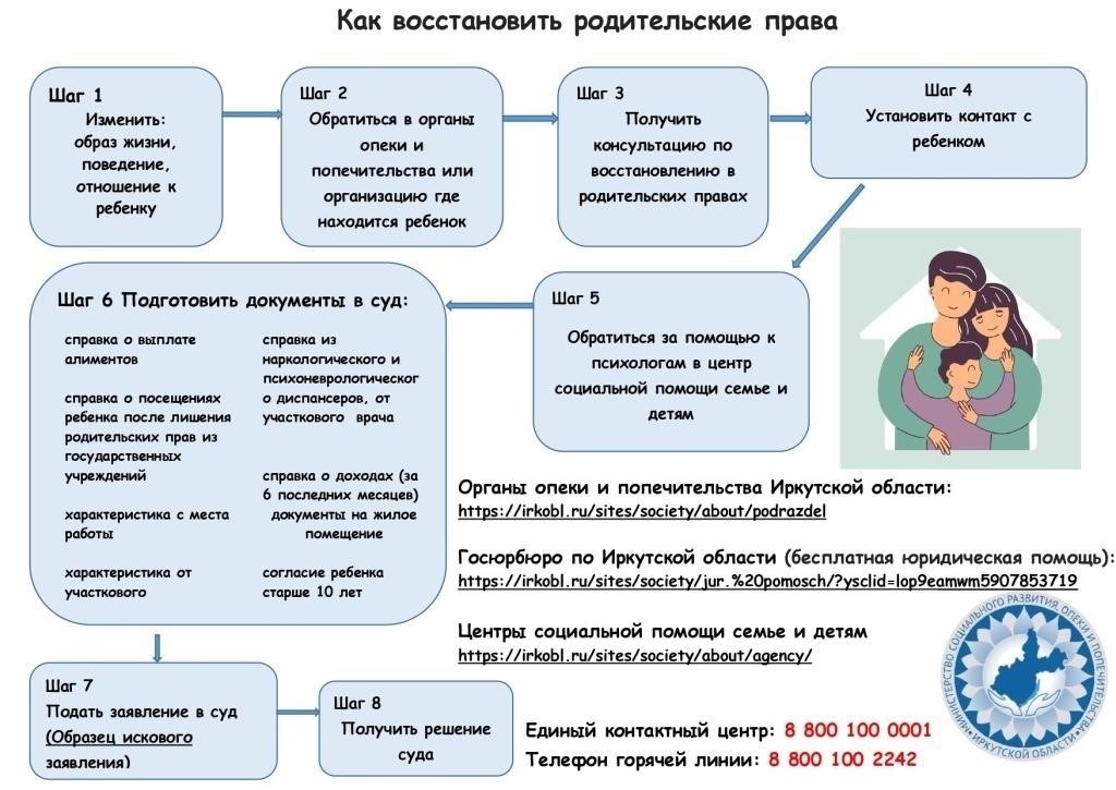 Проблемы и препятствия при восстановлении родительских прав