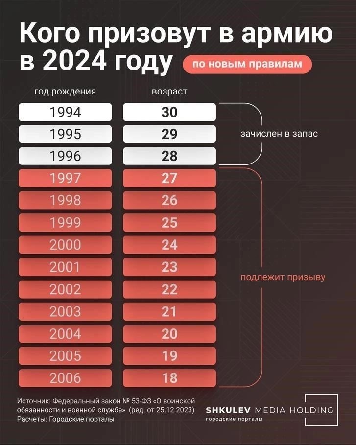 Продление срока службы для военнослужащих после 2025 года