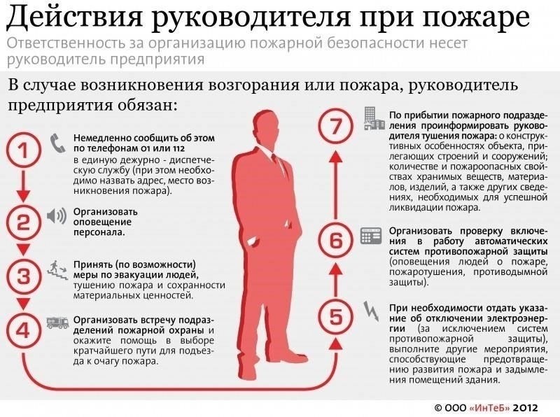 Профилактические меры и протоколы пожарной безопасности