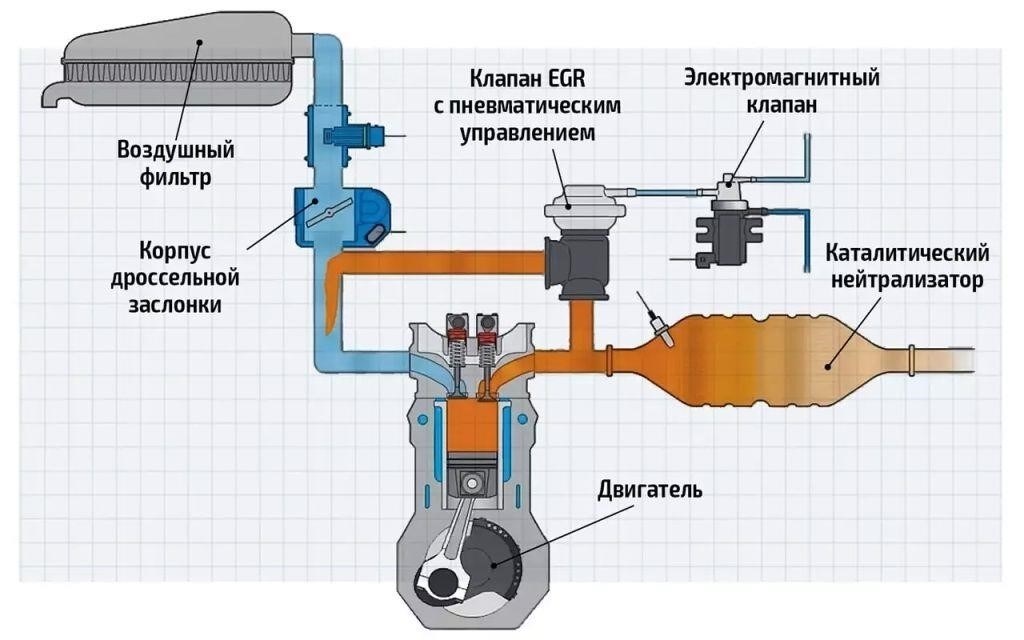 Распространенные проблемы с системой EGR ЗМЗ-402 и способы их выявления