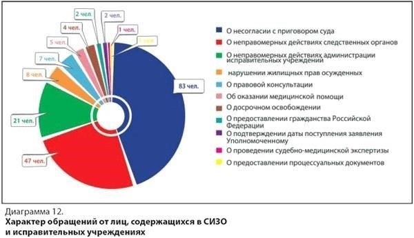 Распространенные проблемы, связанные с соблюдением сроков подачи документов