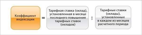 Различия между фиксированным и переменным повышением зарплаты при расчете среднего заработка