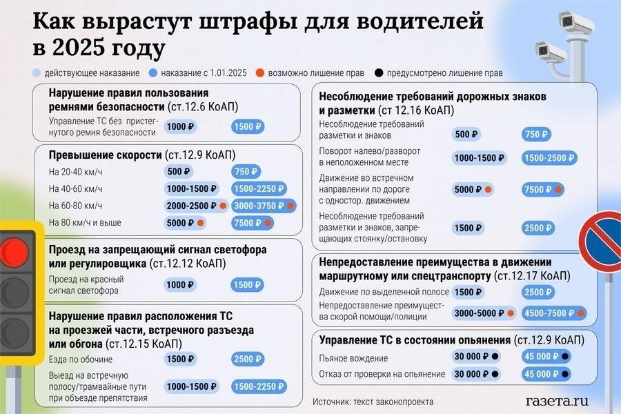 Размер штрафа: Сколько составляет штраф за нарушение правил регистрации?