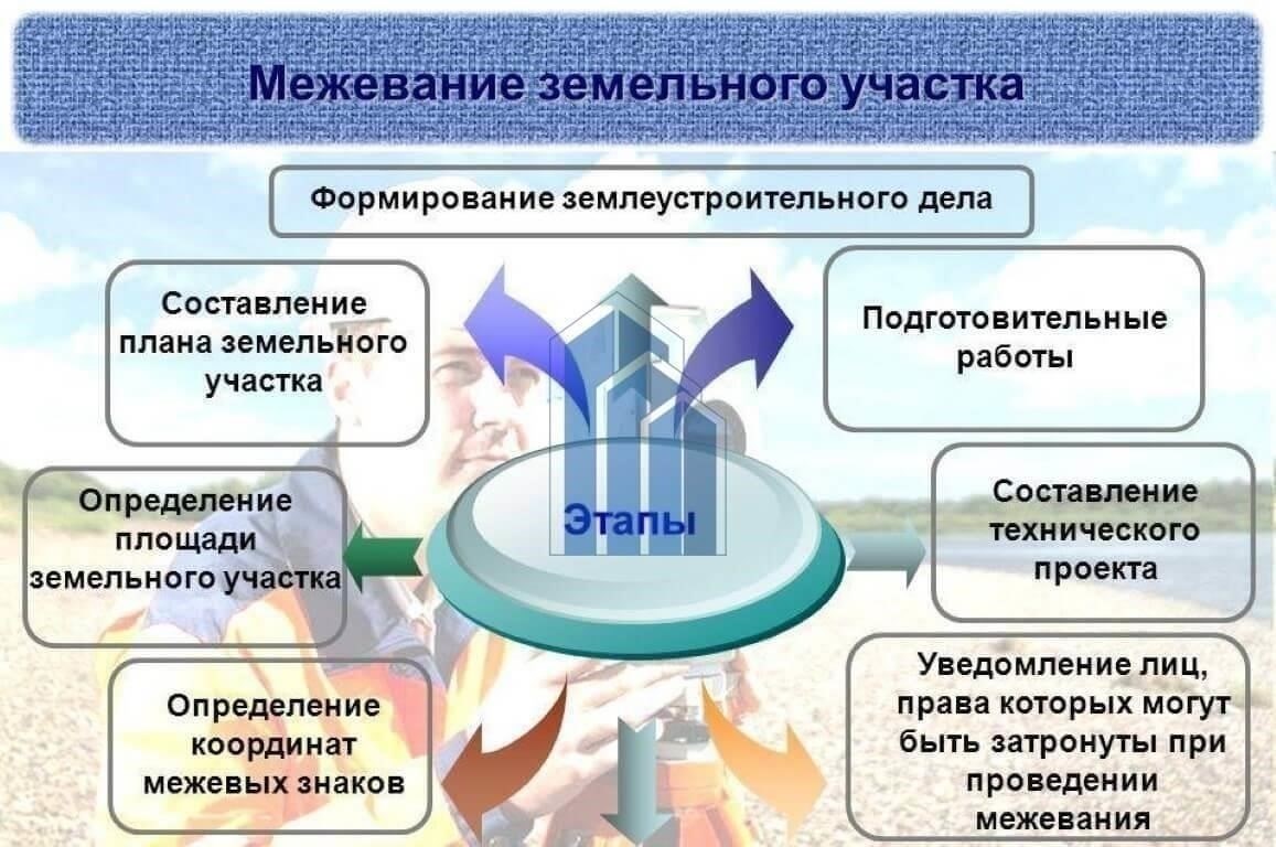 Роль межевания в определении границ вашей собственности