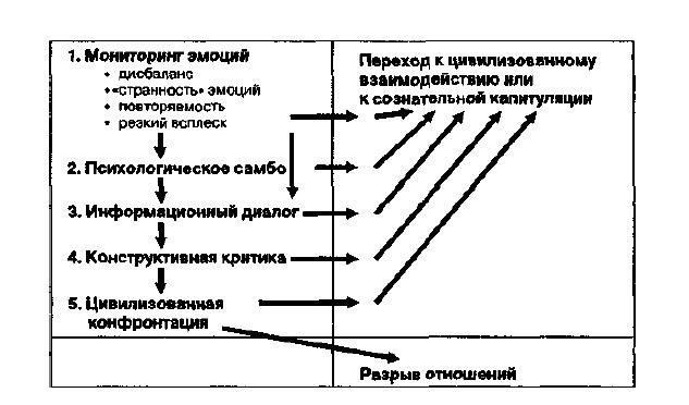 Сила бунта: Противодействие манипуляциям